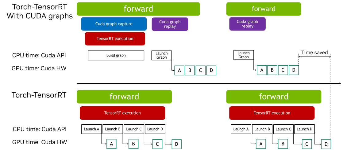 ../../../_images/cuda_graphs.png