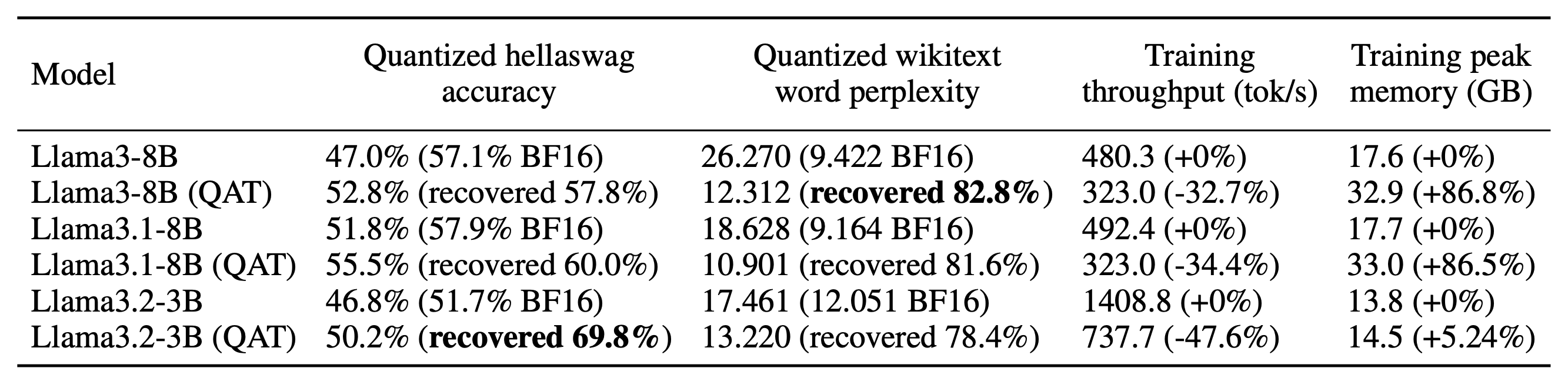 ../_images/qat_eval.png