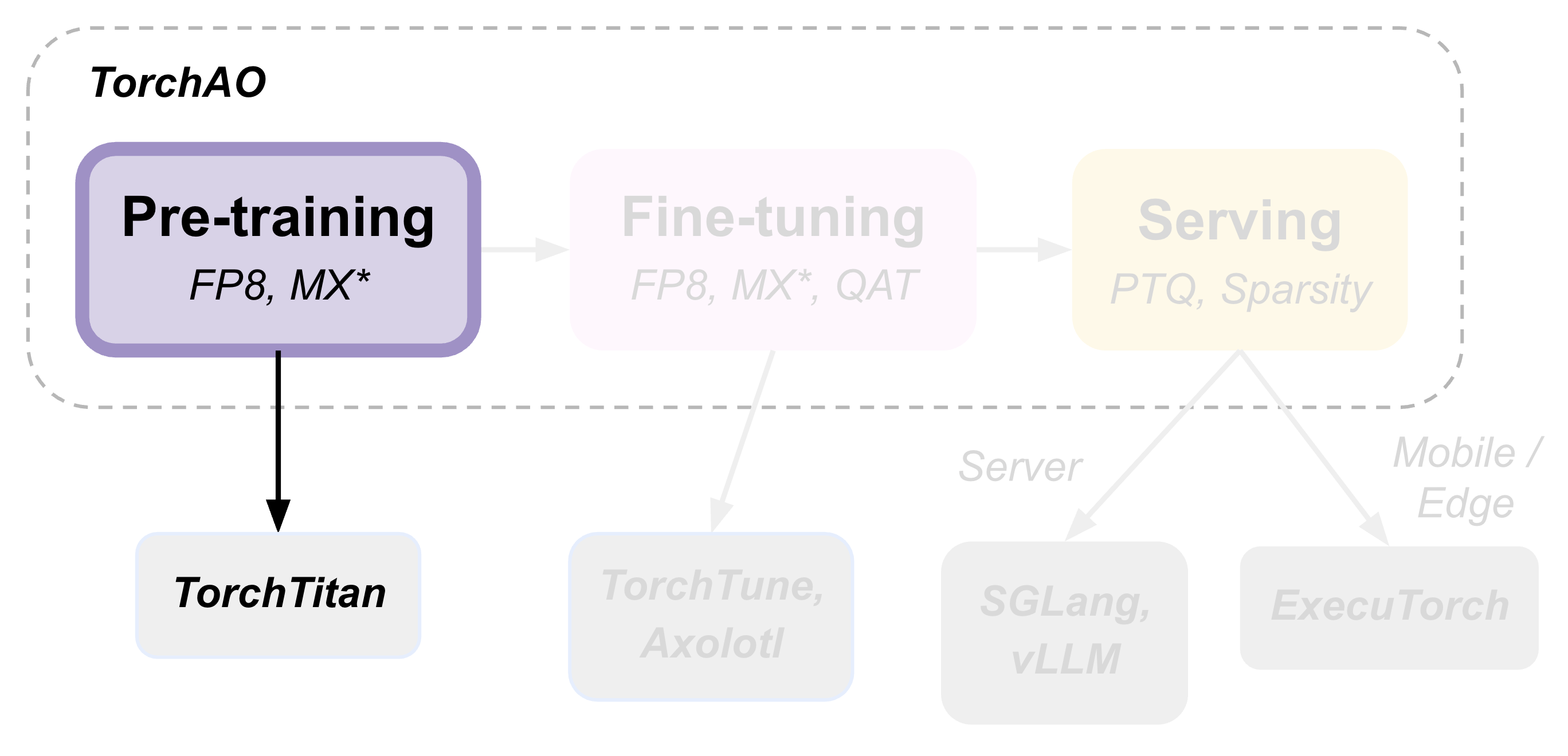 _images/e2e_flow_part1.png