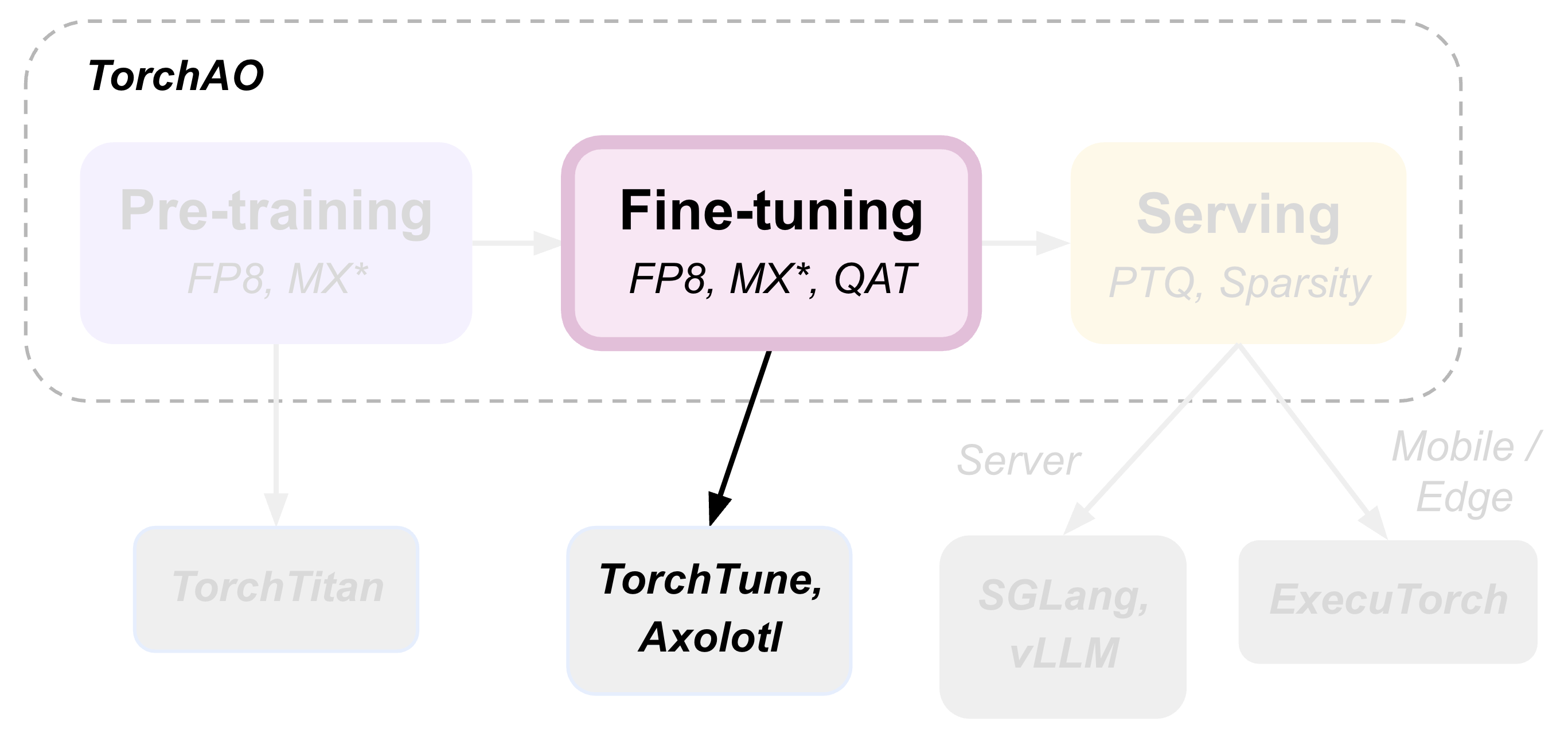 _images/e2e_flow_part2.png