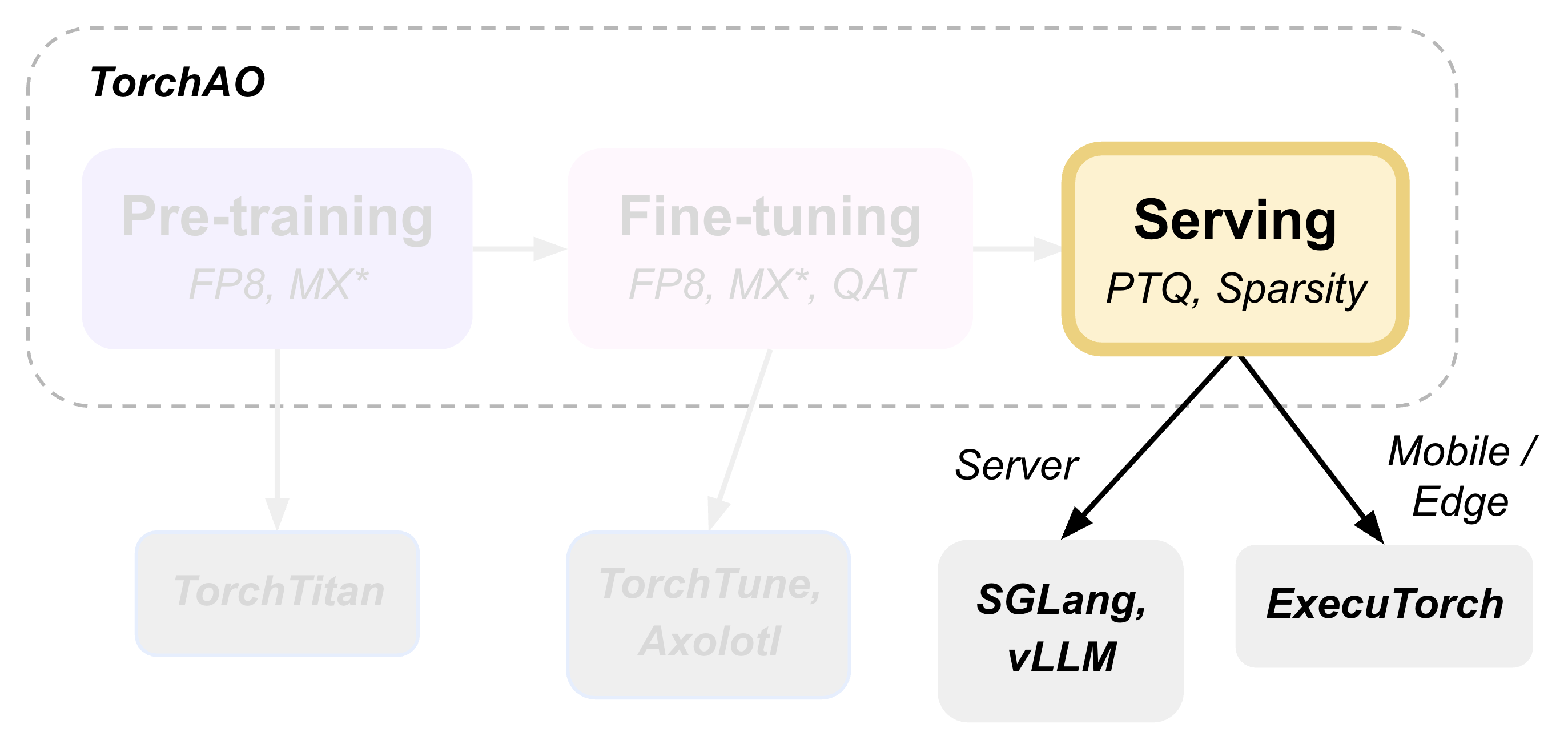 _images/e2e_flow_part3.png
