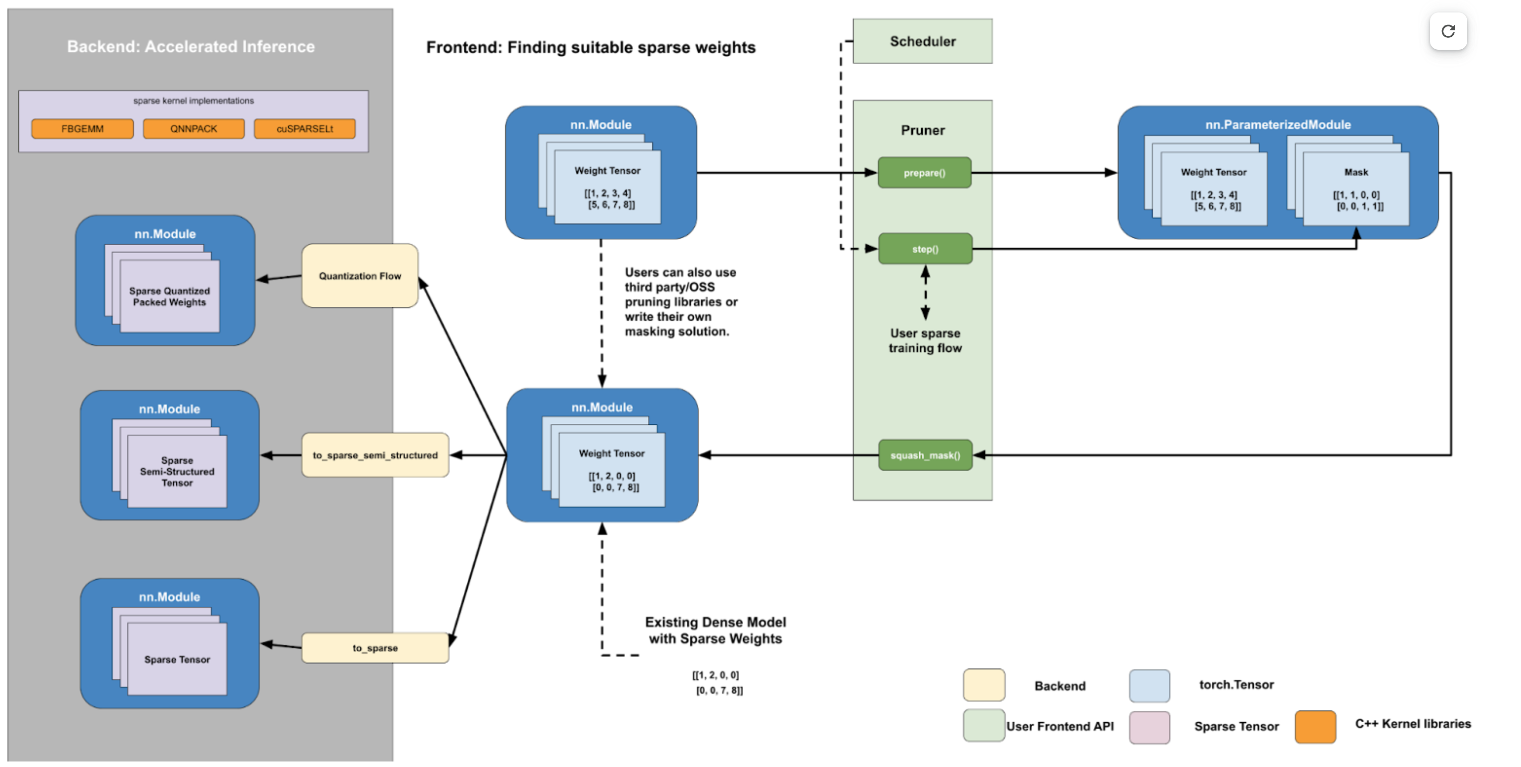 pruning_flow