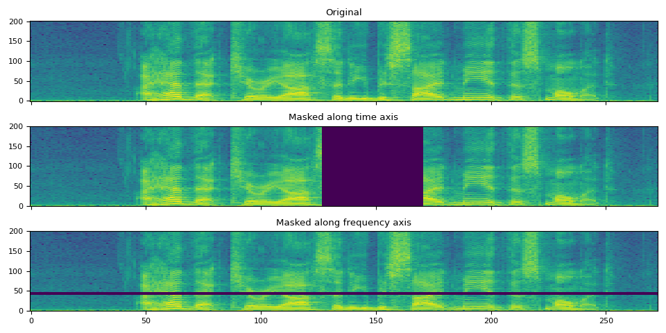 Original, Masked along time axis, Masked along frequency axis