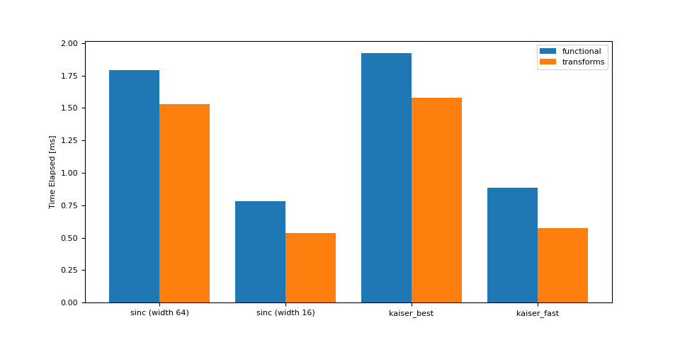 audio resampling tutorial