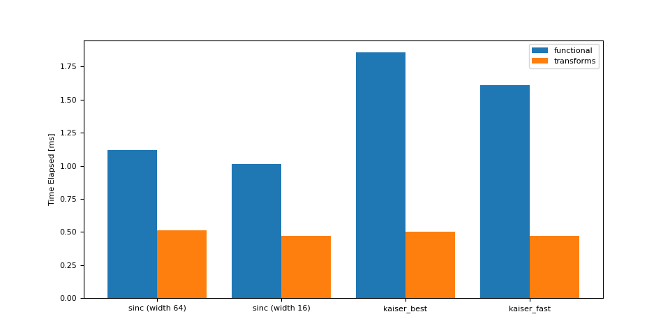 audio resampling tutorial