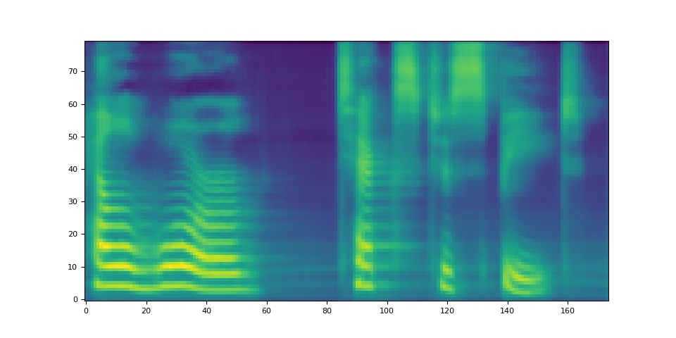 tacotron2 pipeline tutorial
