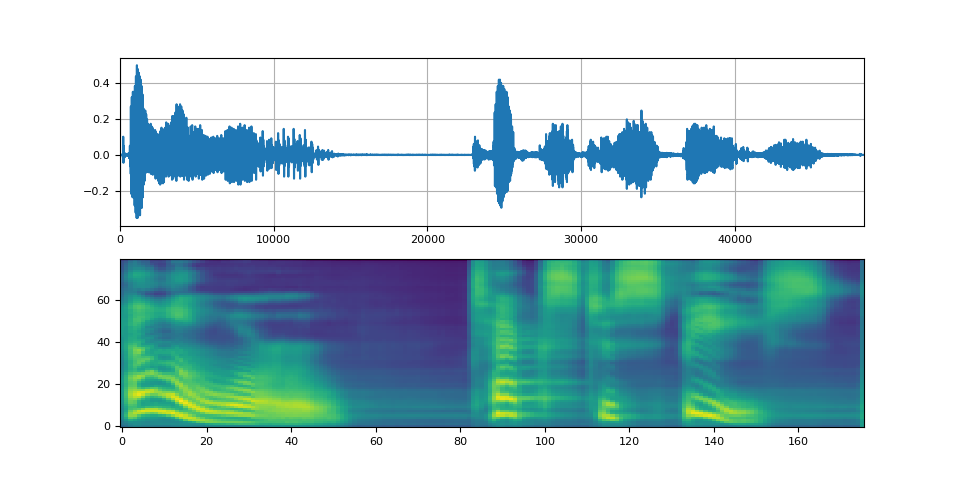 tacotron2 pipeline tutorial