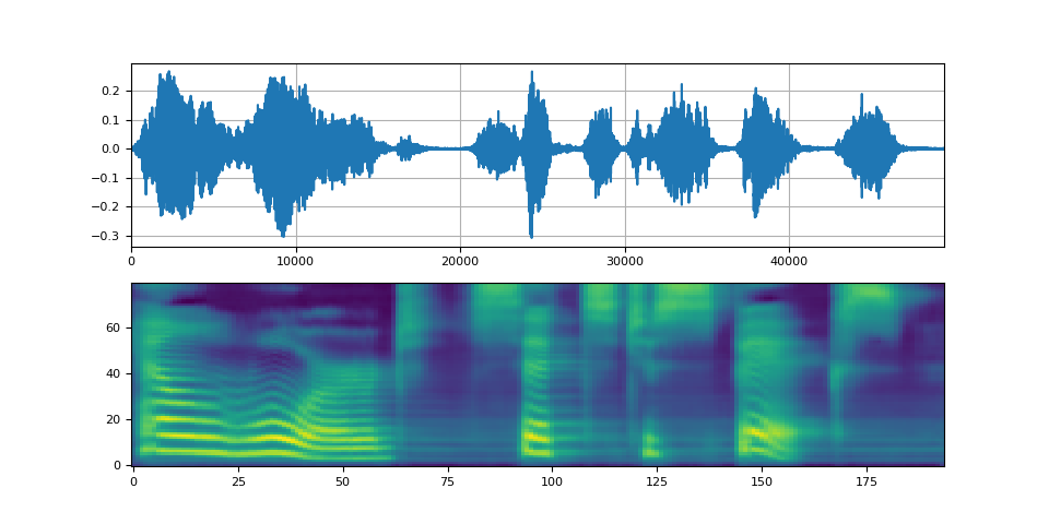 tacotron2 pipeline tutorial