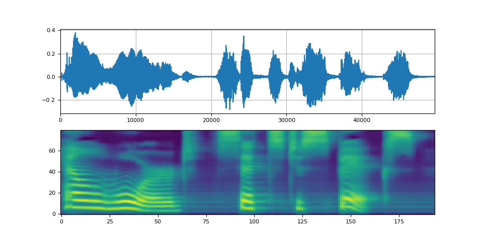 tacotron2 pipeline tutorial
