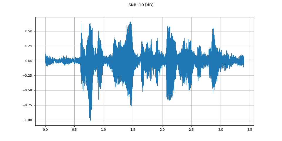 SNR: 10 [dB]