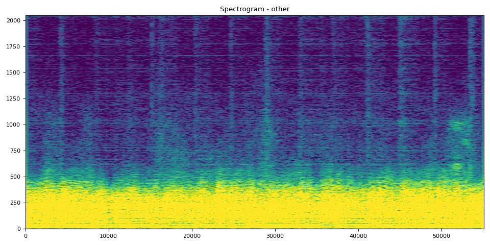 Spectrogram - other