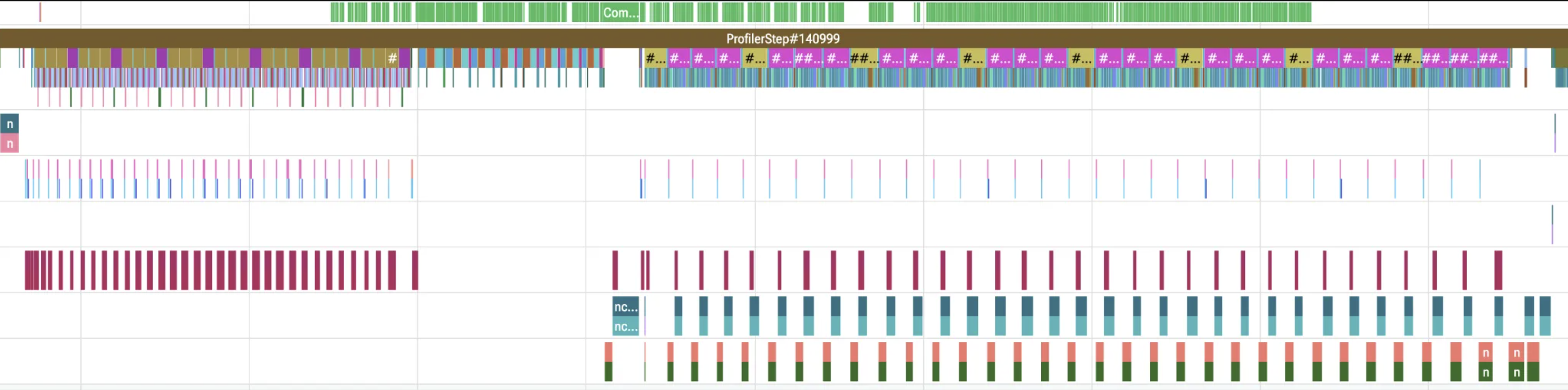 TorchTitan Olmo3 profile trace