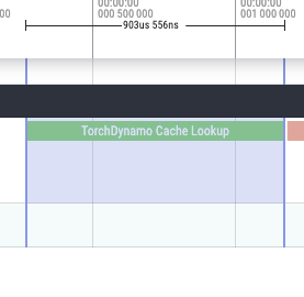Profiler trace showing TorchDynamo guard-evaluation (cache lookup) overhead of about 0.9 ms