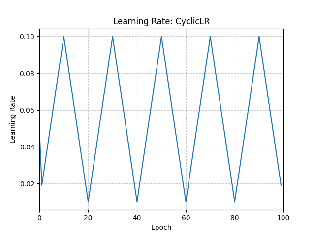 ../_images/CyclicLR.png