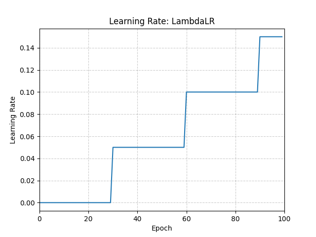 ../_images/LambdaLR.png