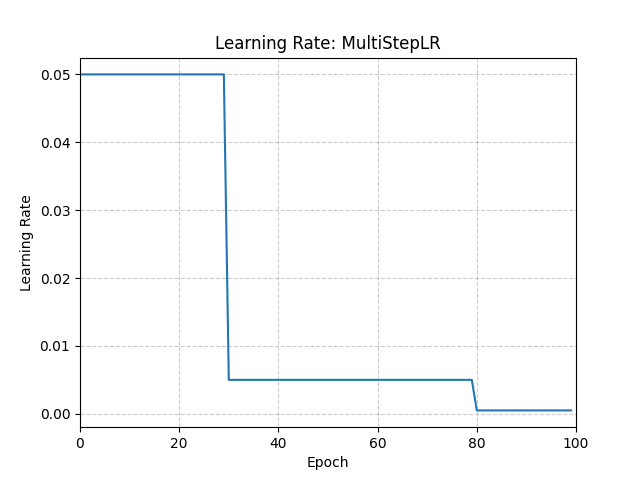../_images/MultiStepLR.png