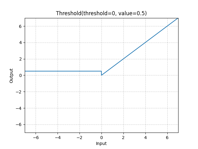 ../_images/Threshold.png