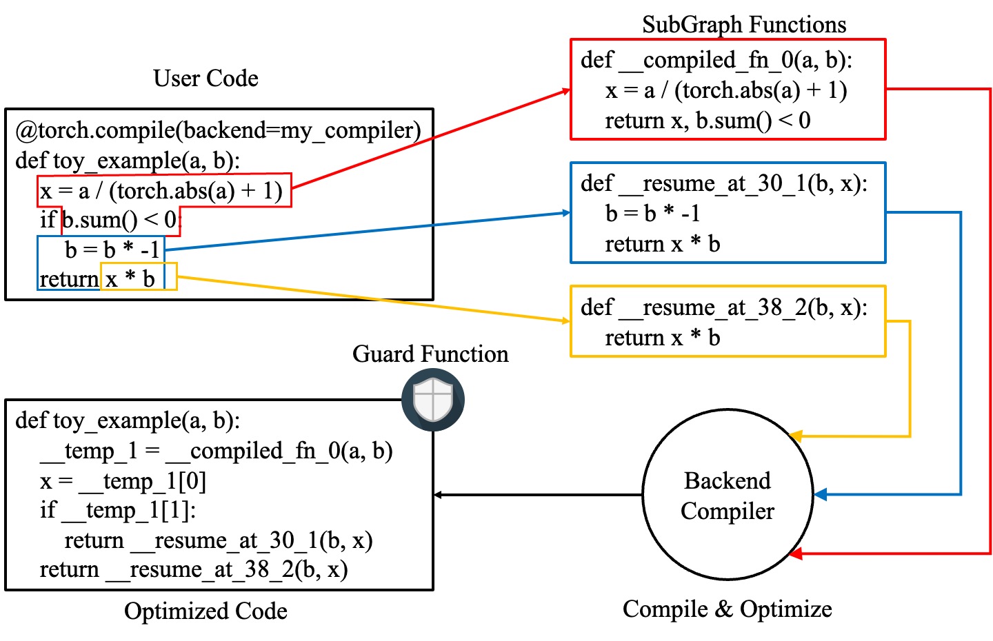 ../../_images/flowchart.jpg