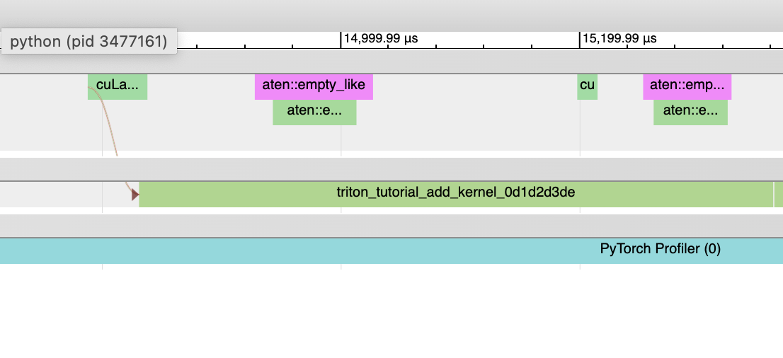 ../../_images/noninductor_triton_kernel.png