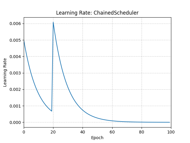 ../_images/ChainedScheduler.png