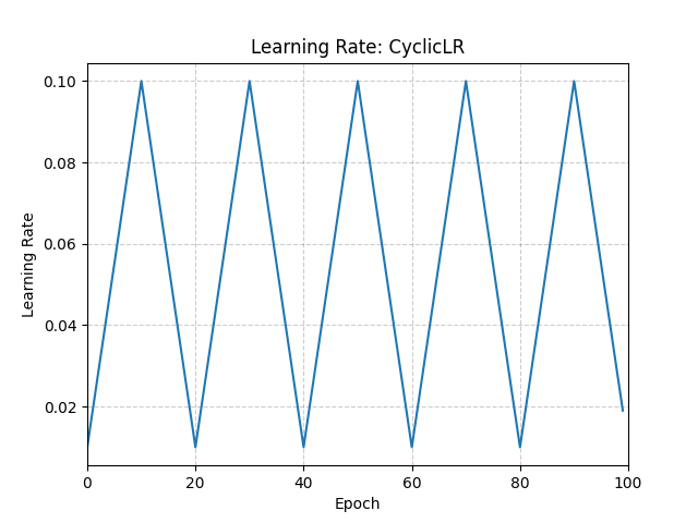 ../_images/CyclicLR.png
