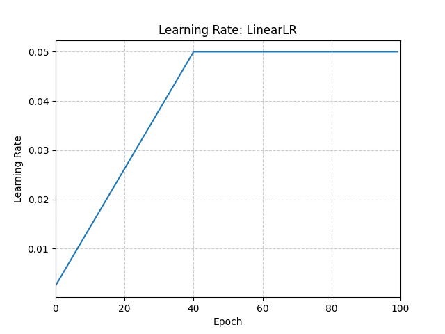../_images/LinearLR.png