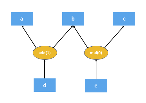 local dependencies