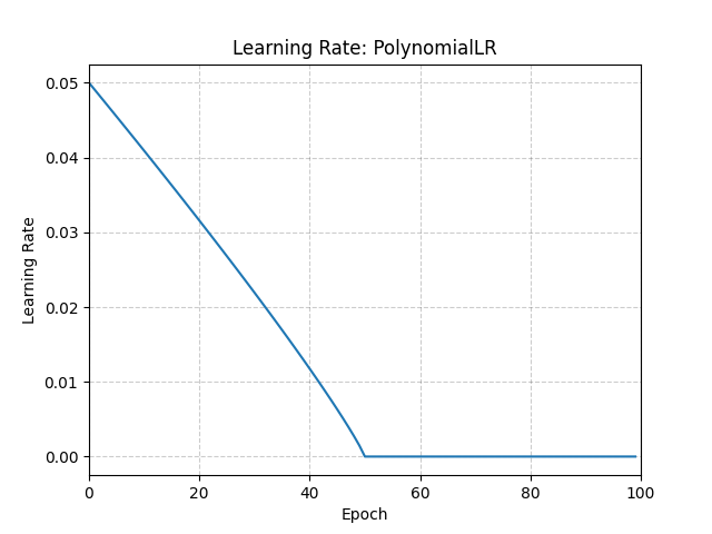 ../_images/PolynomialLR.png