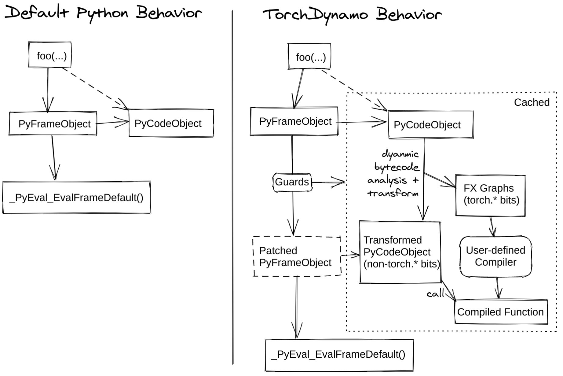../../_images/TorchDynamo.png