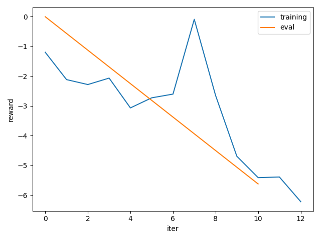 coding ddpg