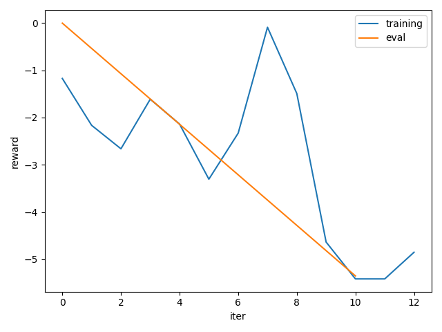 coding ddpg